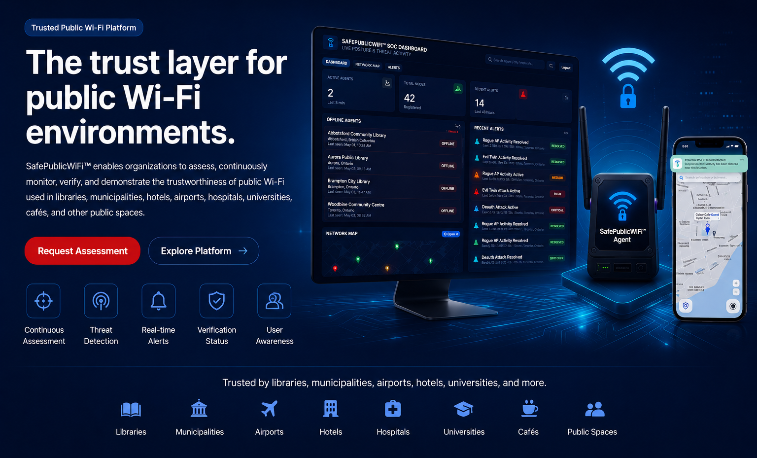 SafePublicWiFi trusted public Wi-Fi platform showing dashboard, monitoring agent, mobile app, continuous assessment, threat detection, real-time alerts, verification status, and user awareness